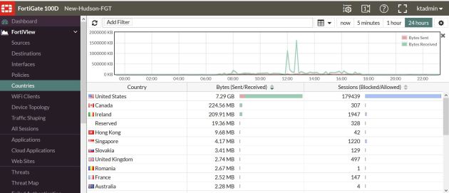 Monitor-Countries
