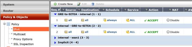 Policy-SiteB