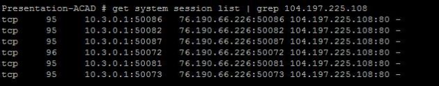 list 2