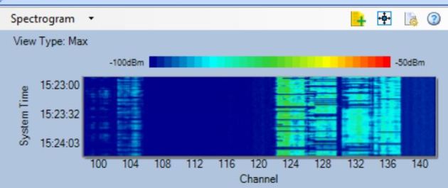Spectrogram