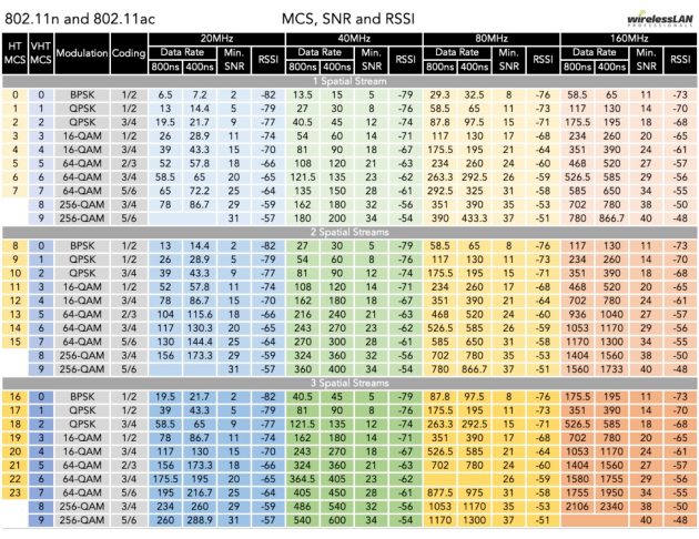 802.11n-and-802.11ac-MCS-Chart-2019-1536x1187